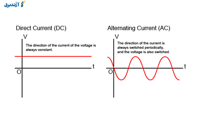 تفاوت جریان های AC و DC چیست؟